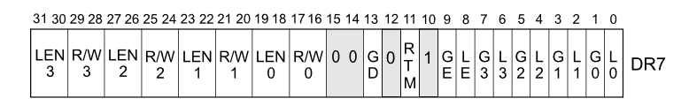 DR7 layout