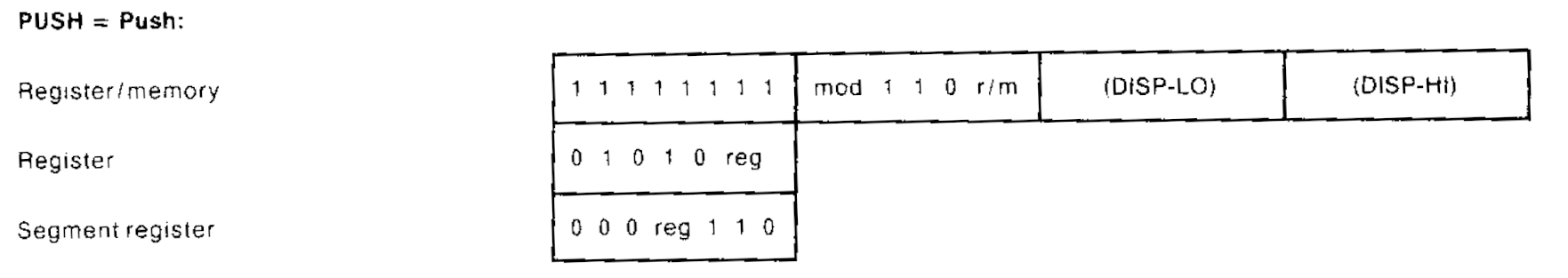 Intel 8086 Manual